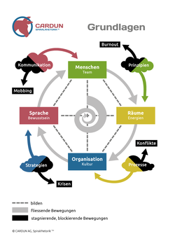 Spiralrhetorik™ Grundlagen