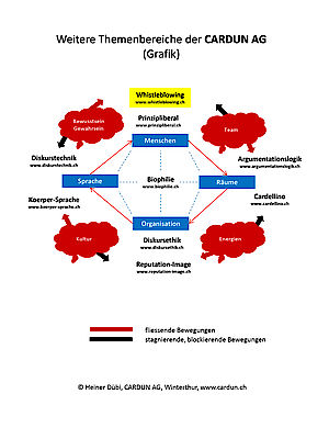 Whistleblowing